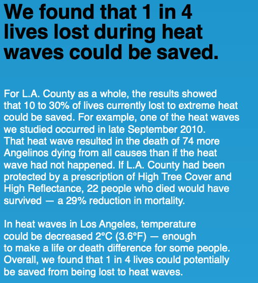 sjceasar's tweet photo. ...and through the LA Cooling Collaborative have identified realistic solutions that will save 1/4 lives during heatwaves and delay climate-change induced warming. Read this: https://t.co/MWFRKtItPq https://t.co/TGC3wN2514