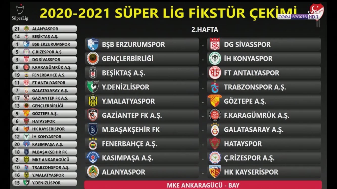 L is g. Spor toto super lig pes. Super lig трофей. турецкая суперлига эмблема. Spor toto super lig logo.