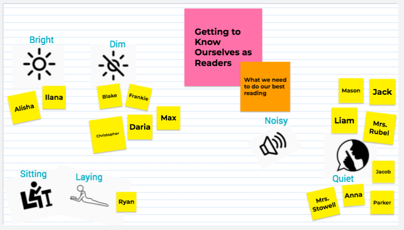 Today we used #jamboard to get to know ourselves and our classmates better as readers by sharing what we each need to be successful during independent reading!  <a href="/Stowell_28/">Rebecca Stowell (she/her/mom)</a> @WestmoorD28 <a href="/D28Northbrook/">Northbrook D28</a> #independentreading #literacy #3rdgrade