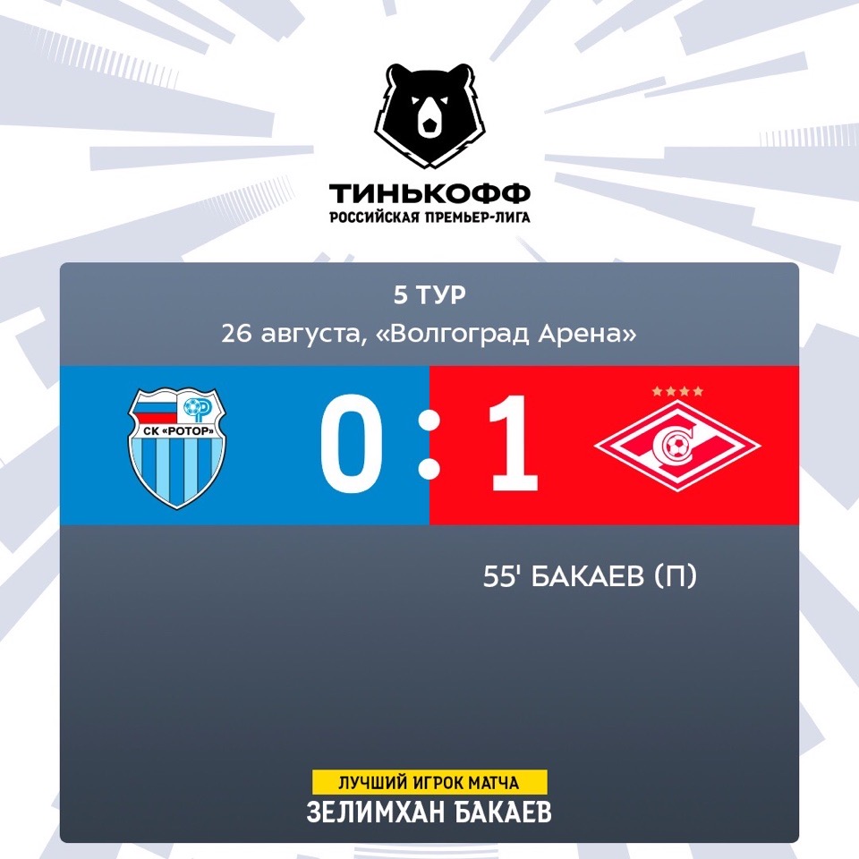 Проиграли по счету, а не по игре! Позорный пенальти позволил «Спартаку» увезти три очка.

#Ротор #Волгоград #РПЛ #РоторСпартак