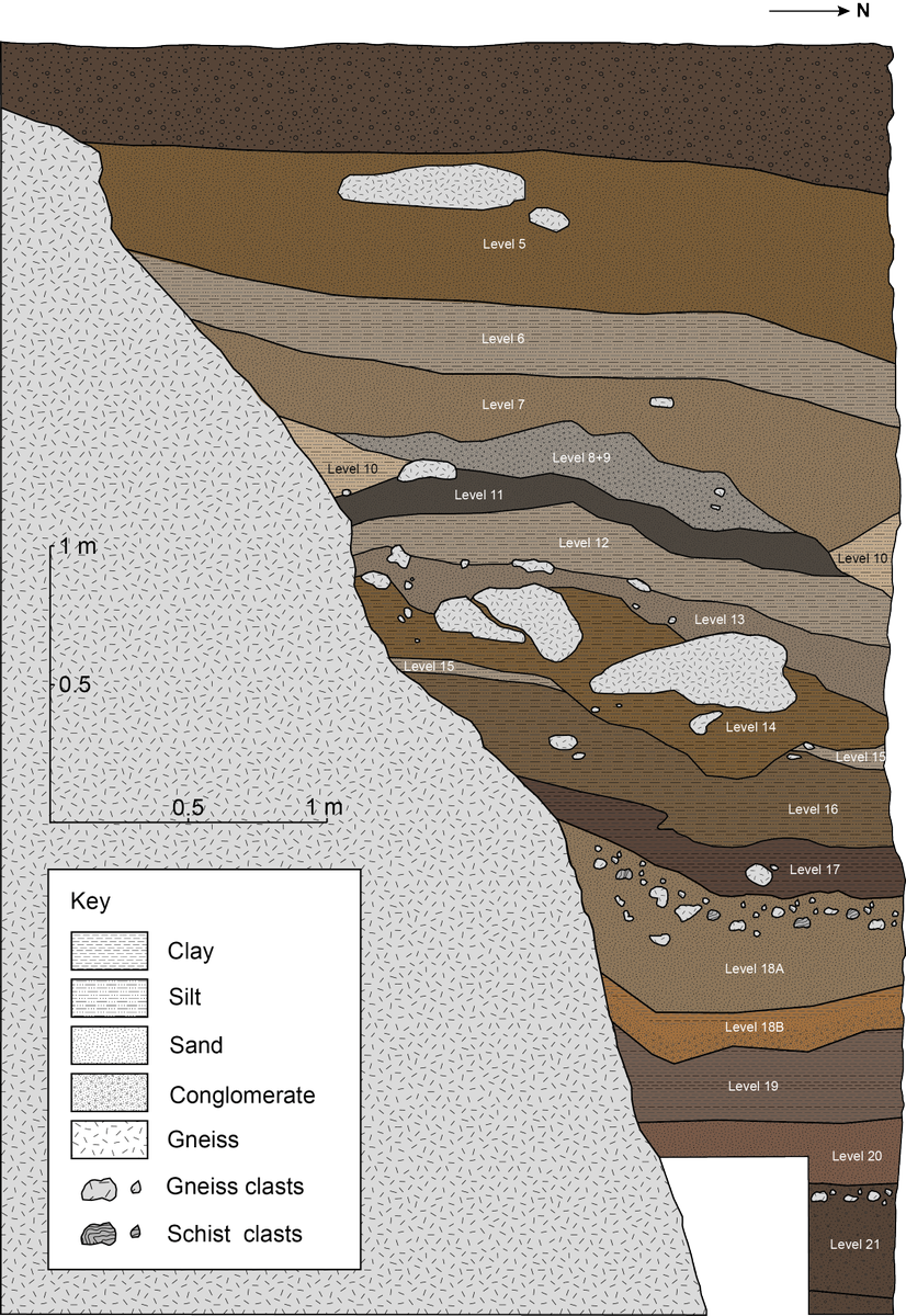 David M. Martin-Perea tweet media