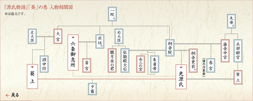 千年という時代の中 時に崇め立てられ 時にわいせつ物 発禁 規制対象とされた 紫式部 源氏物語 のアレコレ逸話 Togetter