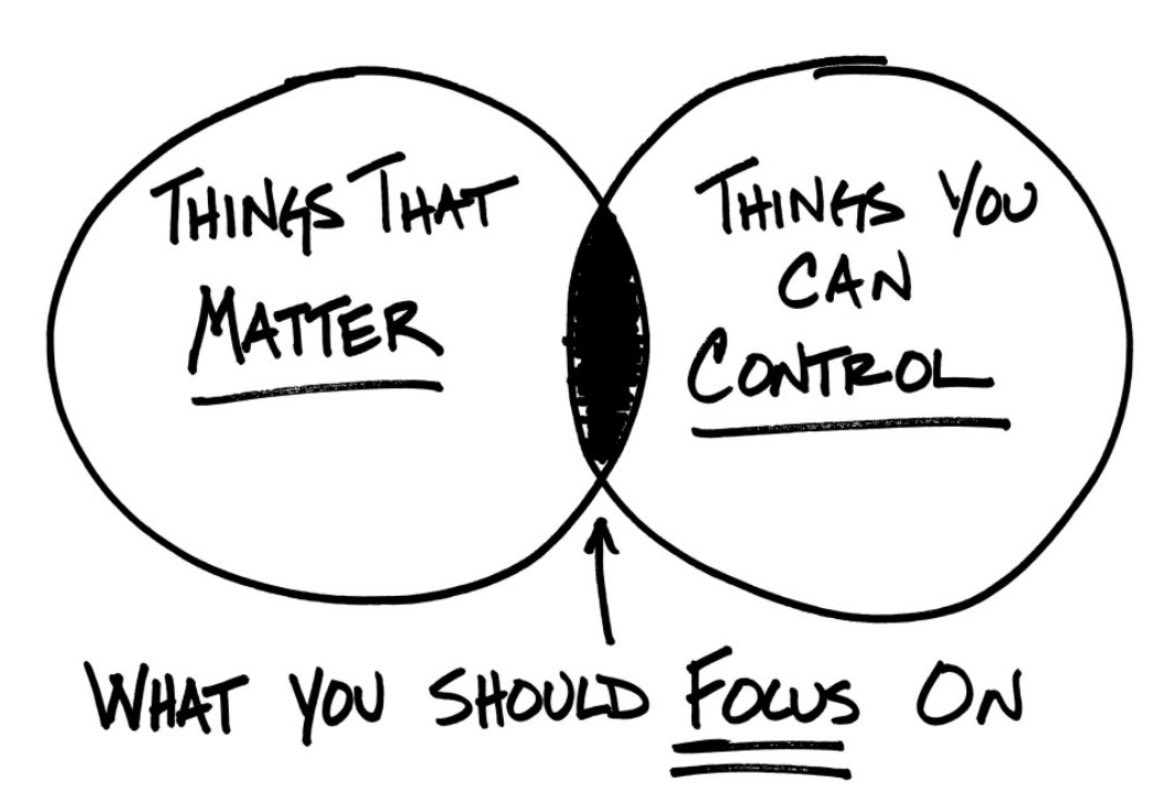 Stay in your ⭕️.
