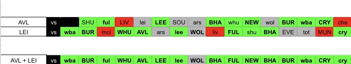 ASTON VILLA + LEICESTERMatt Targett (4.5) + James Justin (4.5)With probably the best fixture rotating combo, AVL and LEI play just one tricky team (WOL) in the first 16 GWs if you rotate them. Not only that, but you get 11 out of 16 home games. A brilliant run of fixtures.