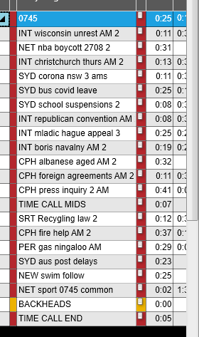 phughesryde's tweet photo. Cracking 0745 bullie  @abcnews Still gobsmacked @gavmorris @davidnanderson_ @ItaButtrose killing this work of journalistic art. You will not see a rundown of the news Aust needs like this elsewhere. Poor decision @abcsydney @withMEAA 
#auspol @ScottMorrisonMP  @AlboMP https://t.co/jKyVgHm8iX