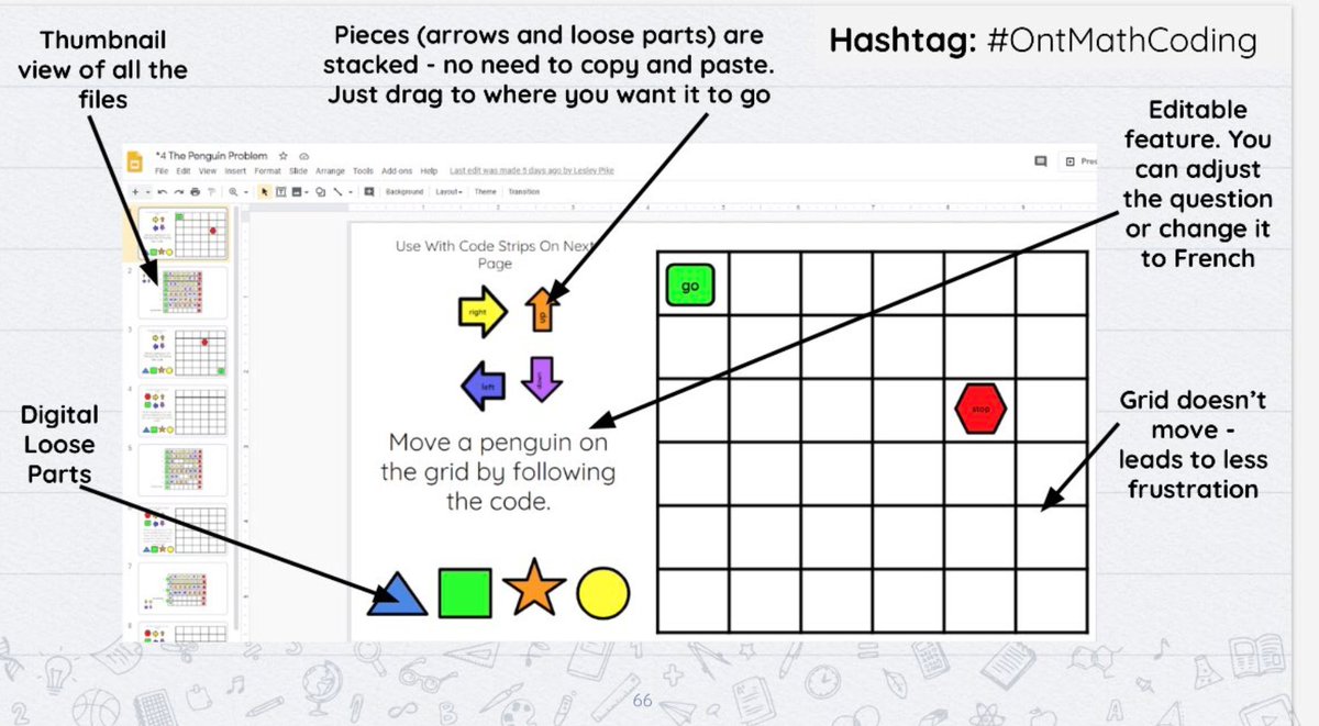 ZeliaMCT's tweet image. Plugged Coding: Next Steps to Unplugged Coding Experiences Connected to Ontario Mathematics Curriculum was awesome! Thank you for sharing 🙌 the grid ideas/templates 🤖
@MelissaSeco @TeachMsPike @LouiseKool #OntMathCoding