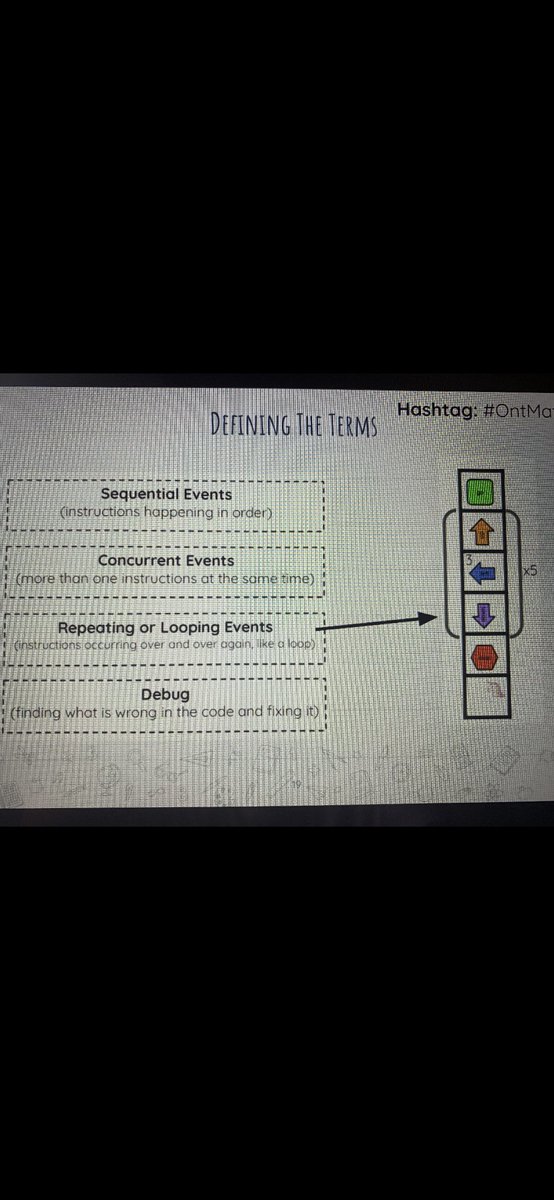 Ms_NScott's tweet image. A great workshop with @MelissaSeco &amp;amp; @TeachMsPike. Excellent plugged coding ideas! #OntMathCoding