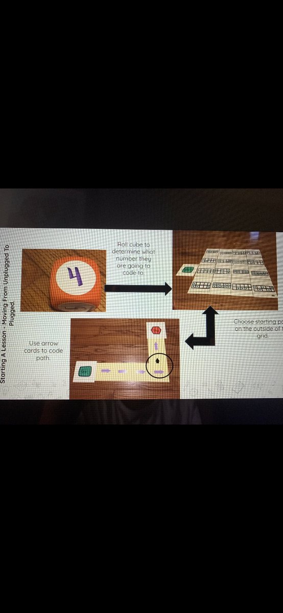 Ms_NScott's tweet image. A great workshop with @MelissaSeco &amp;amp; @TeachMsPike. Excellent plugged coding ideas! #OntMathCoding