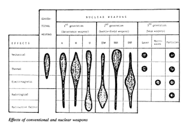 I reported additional findings in this short thread including a 1982 article by Andre Gsponer showing the Reduced Residual Radioactivity (RRR) weapon (aka MRR weapon) was designed to minimize EMP (electromagnetic pulse) as well as radioactivity50/ https://twitter.com/drbairdonline/status/1295064207293992960