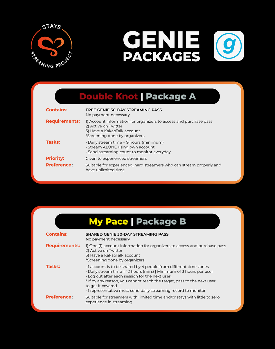 2) 𝗚𝗘𝗡𝗜𝗘 𝗣𝗔𝗖𝗞𝗔𝗚𝗘𝗦Package A - 𝘋𝘰𝘶𝘣𝘭𝘦 𝘒𝘯𝘰𝘵Package B - 𝘔𝘺 𝘗𝘢𝘤𝘦Package C - 𝘎𝘦𝘵 𝘤𝘰𝘰𝘭Package D - 𝘌𝘢𝘴𝘺 #StrayKids  #스트레이키즈 #IN生  #INLIFE  #INLIFE_PROJECT