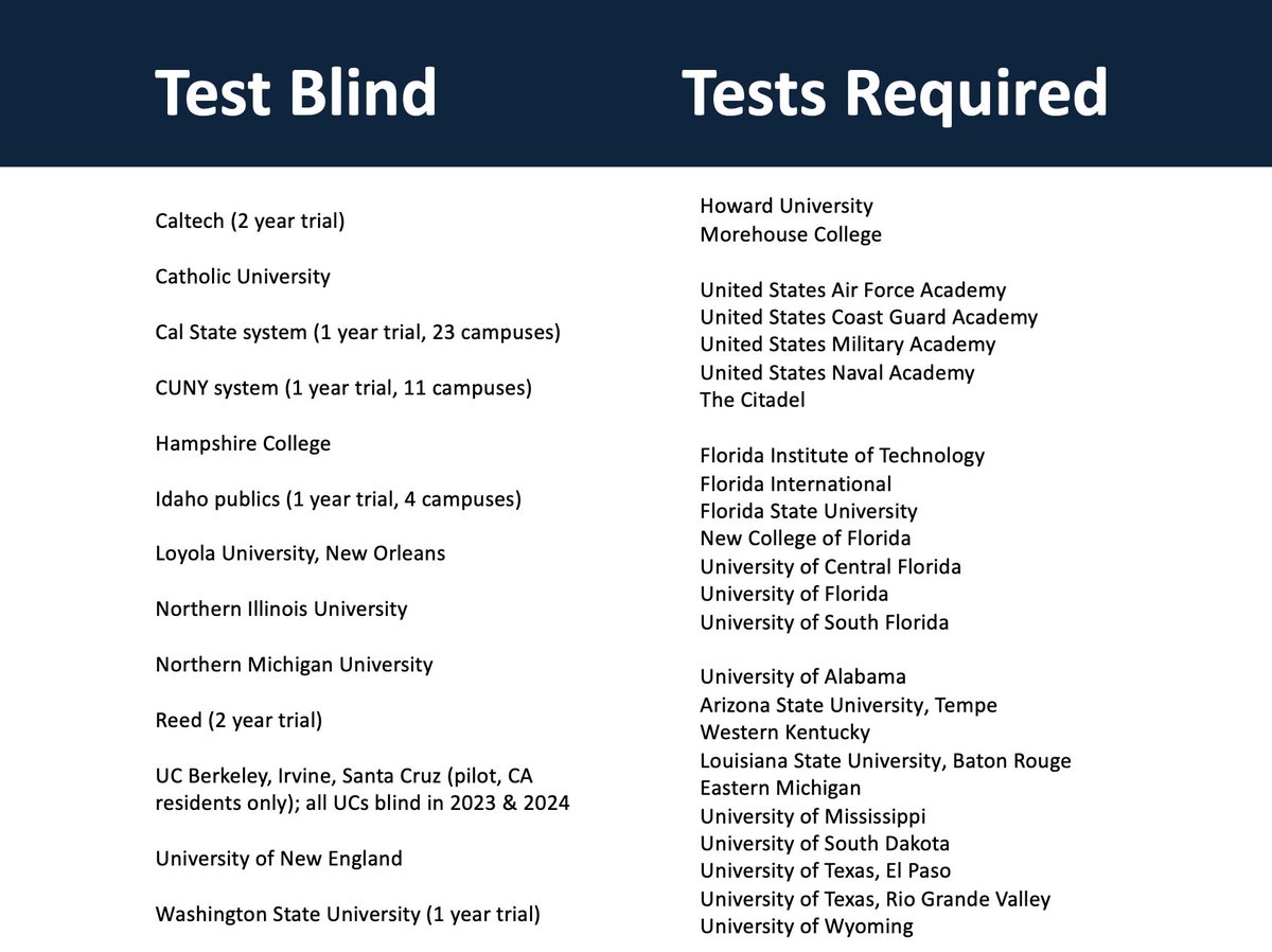 Thread by adamingersoll THREAD. More testblinds (Cal, UCI, UCSC Thread by adamingersoll THREAD. More testblinds (Cal, UCI, UCSC