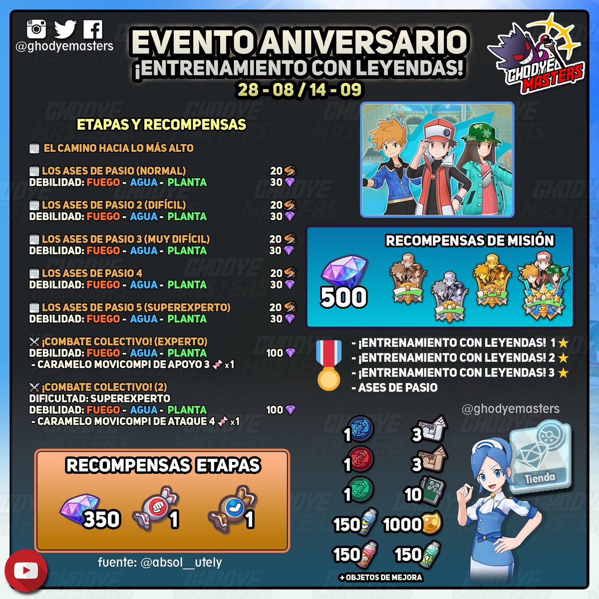Entrenando con Leyendas Pokémon Masters EX Premios