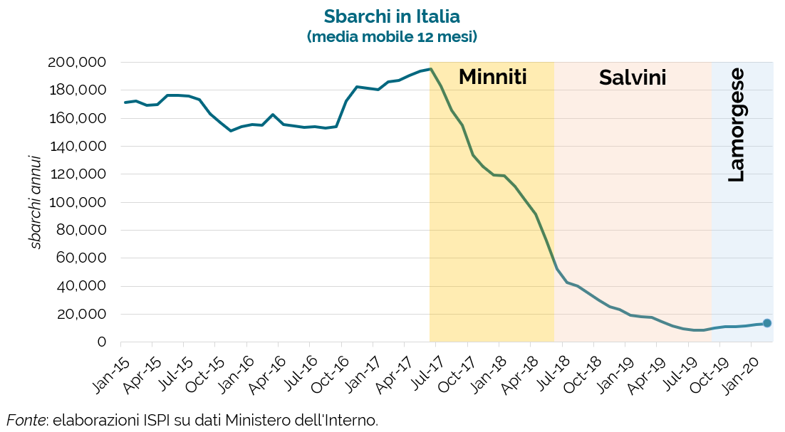 sugherino's tweet photo. @marco_ooone @matteosalvinimi Gl' accordi li fece minniti. Salvini si fa pubblicita esaltando qualche caso di barconi, niente piú https://t.co/usUEY5uSf1