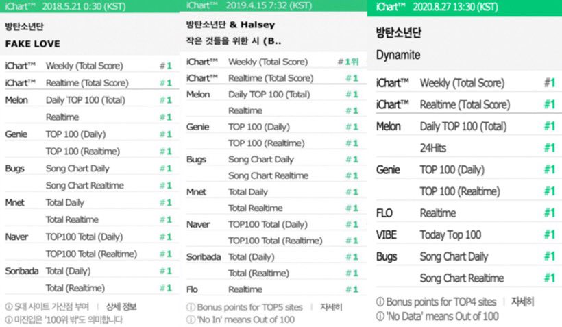 Fake песня перевод. текст песни fake love. Fake песня перевод. Fake love текст. Fake love bts текст.