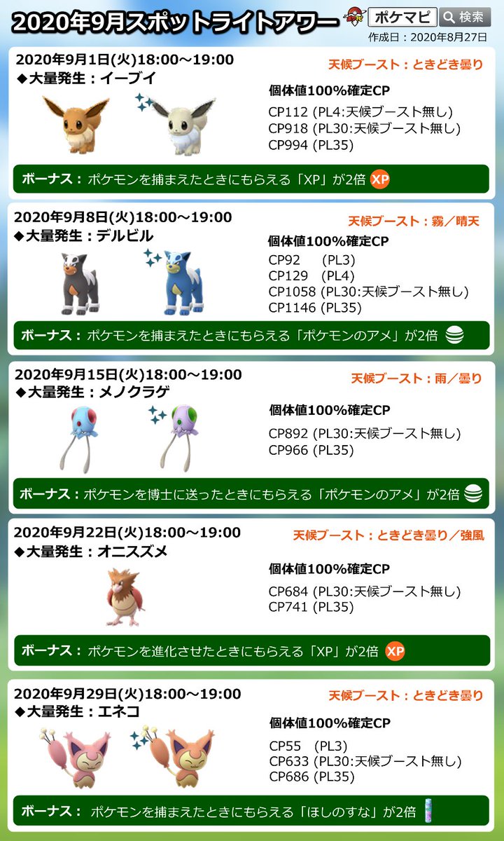 ポケモンgo攻略情報 ポケマピ Twitterren 9月の スポットライトアワー 開催情報 9月は5回開催されます 開催日 毎週火曜日18時 19時 9 1 火 イーブイ 9 8 火 デルビル 9 15 火 メノクラゲ 9 22 火 オニスズメ 9 29 火 エネコ 詳細は ポケモンgo攻略情報 ポケマピ Twitterren 9月の スポットライトアワー 開催情報 9月は5回開催されます 開催日 毎週火曜日18時 19時 9 1 火 イーブイ 9 8 火 デルビル 9 15 火 メノクラゲ 9 22 火 オニスズメ 9 29 火 エネコ 詳細は