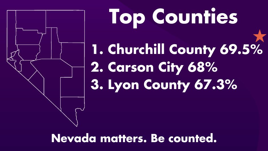 Nevada Census 2020 tweet media