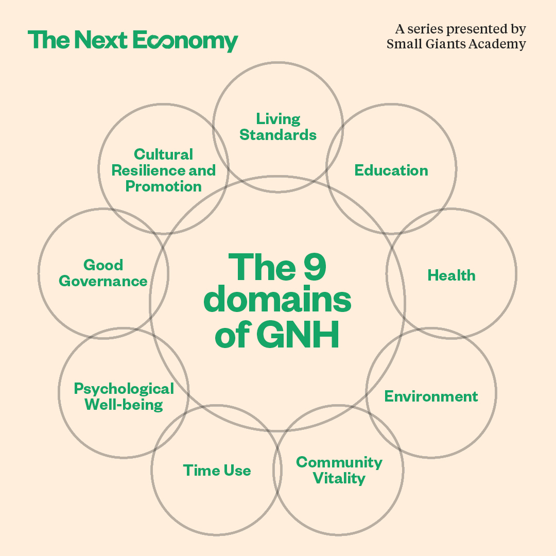 Imagine if we measured Gross National Happiness (GNH) instead of Gross Domestic Product...
​In our upcoming Conversation with Dr Julia Kim of the <a href="/GNHCentreBhutan/">GNH Centre Bhutan</a>  we will discuss the history, power and potential of the GNH framework. 
For tickets: smallgiants.com.au/programs