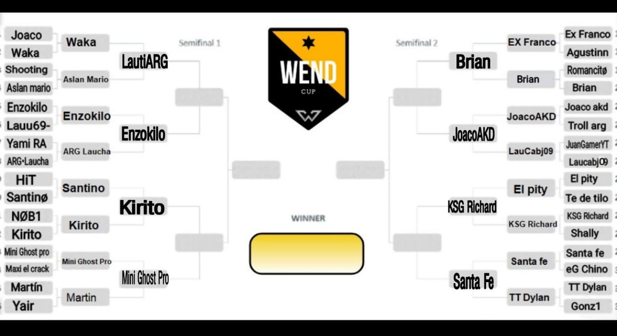 YA TENEMOS A LOS 8 MEJORES QUE VAN POR TODO.

<a href="/LautaroCR_/">lau</a>  vs @Enzo_17_cat 
<a href="/iAmDanielCol/">𝘚𝘩𝘢𝘮𝘪𝘳</a>  vs @gabocrn_ 
<a href="/httpbri4n/">B;</a>  vs <a href="/JoacoAkdd/">JoacoAKD</a> 
<a href="/KSG_Richard/">KSG Richard</a>  vs <a href="/BSISantaF1/">BS I Santa Fé</a>
