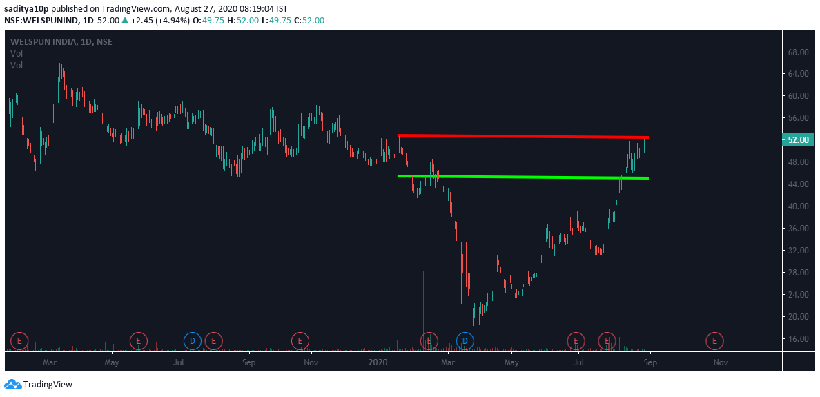 saditya10p's tweet photo. #Welspunind above 52 target 55 57.If cosses 60 wcb expect 66 72 80+ Support 45 dcb
#stocks #stockmarkets #stockwizard #jackpotcall https://t.co/7ZoxRsATix
