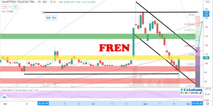 tlkm idx Pt telkom indonesia (persero) tbk, nama baru pemilik saham tlkm