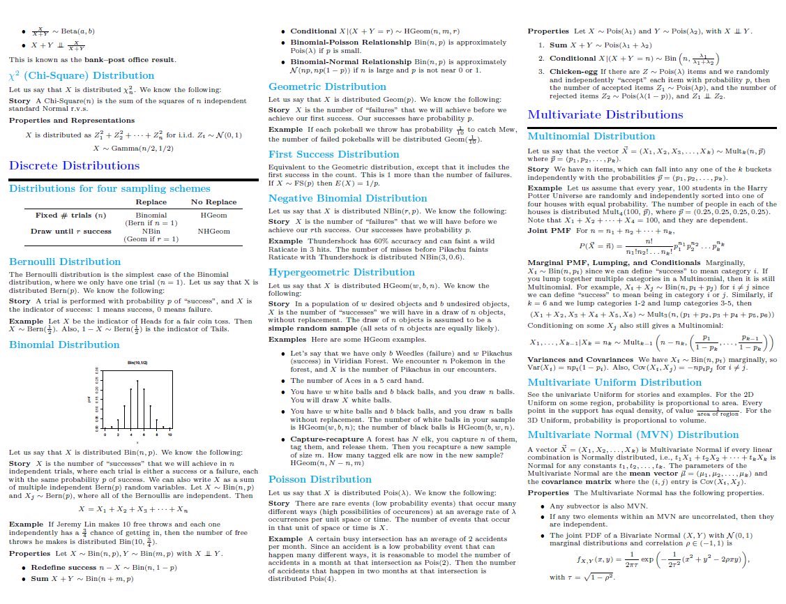 This 10-page [PDF] reference covers a semester's worth of introductory probability — The best #Probability Cheat Sheet that you may ever need: bit.ly/2GxLbBG
———
#abdsc #BigData #DataScience #Mathematics #MachineLearning #AI #Statistics #StatisticalLiteracy #DataLiteracy