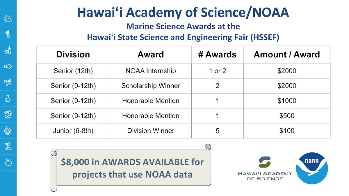Hawaiʻi Academy of Science tweet media