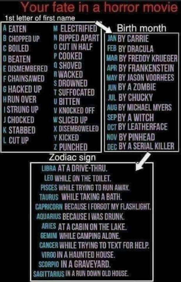 2ndHandBookery's tweet image. What is your horror movie fate?