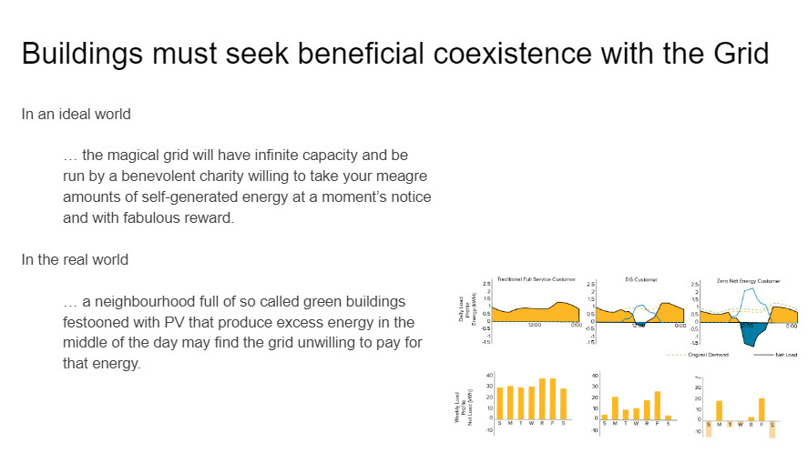 SANS10400's tweet image. Why keep on at @Eskom_SA &amp;amp; @SikonathiM about a public #ESKOM Dashboard and a realtime data feed ? 

So that Buildings ( #SmartLoads ) can automatically react to an energy crisis, so that building owners and munics and ESKOM can all play on the same team - #GoodGridCitizens !