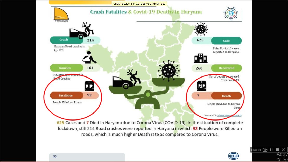 .@pandeyrs, MD, HELLA INDIA LIGHTING, calls for understanding the power of #technology to promote road #safety in #Indian Context.. Road accident related deaths creating more havoc than #COVID19 and needs to be prioritized
@AutoTechReview1 #automotive #webinar #ThursdayMotivation