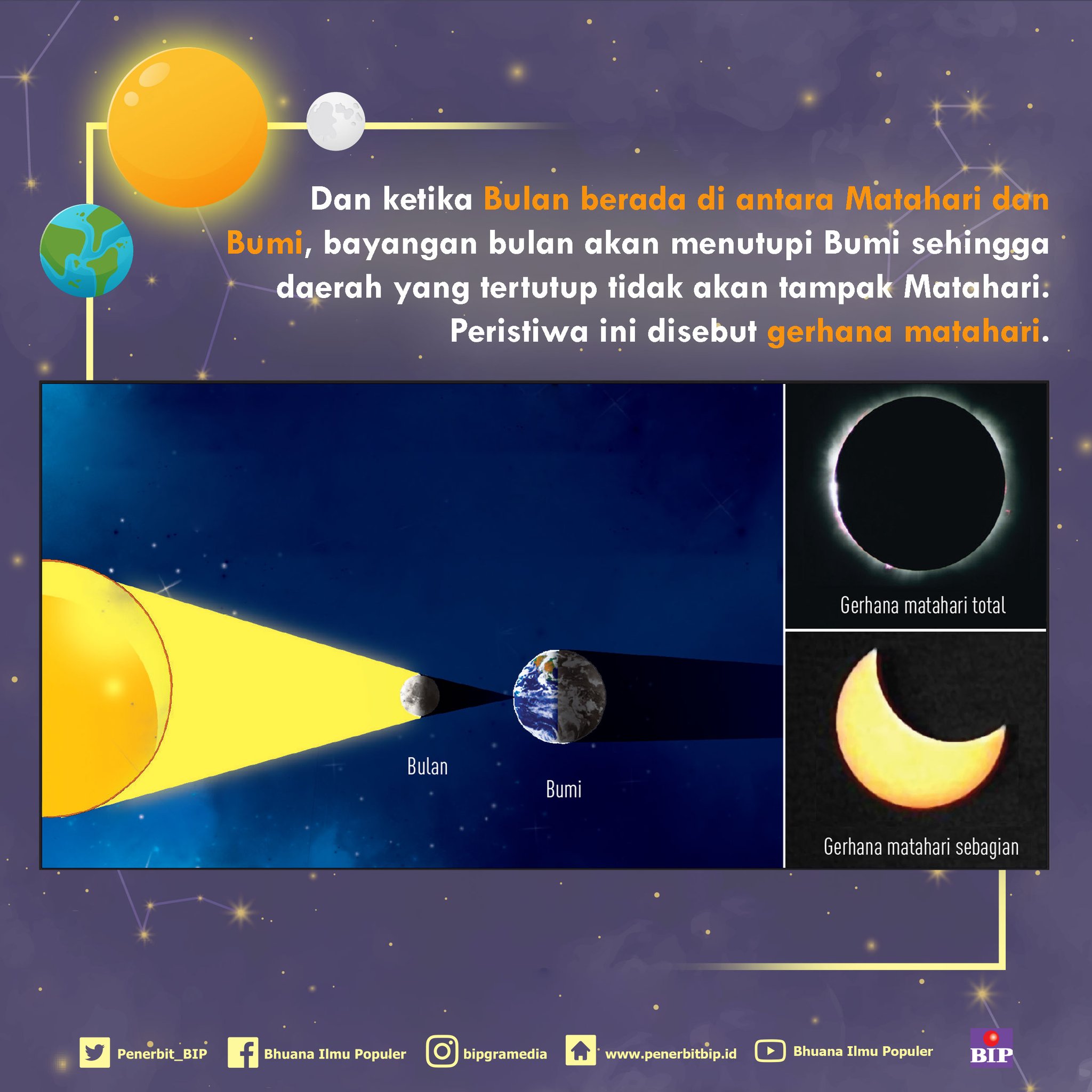 Fenomena Bumi Diantara Matahari Dan Bulan Disebut