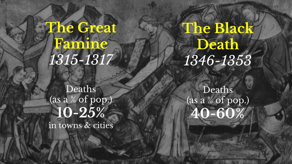 Two catastrophic events throughout Europe in the 1300’s would severely test the faith people had in the primary institution looked upon for guidance and support- The Roman Catholic Church.