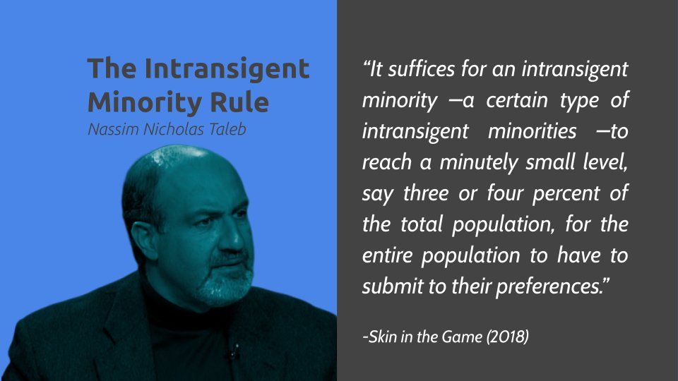 A concept coined by  @nntaleb reminds us not to underestimate the power of ‘a small number of intolerant virtuous people with skin in the game’ to alter societal preferences.
