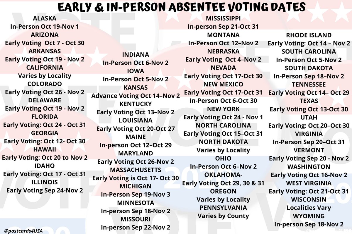 It's SEPTEMBER!! Which means  #Election2020 has officially begun!So exciting!10 States have  #EarlyVoting or In-Person Absentee Voting in September:IL KY MI MN MO MS SD VA WI WY #MakeVotingPlanNOW #VoteBlueToSaveAmericaTHREAD 1/4 #PostcardsforAmericaDates below for all States