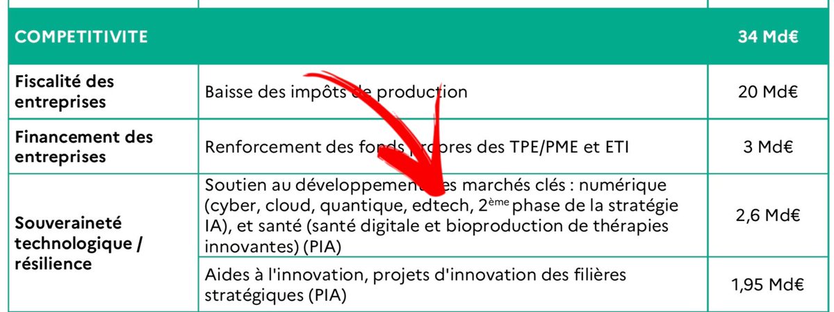 EdTech France 🇫🇷🇪🇺 tweet media