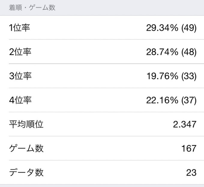 マサラッキ カーネギーさん の最近のツイート 15 Whotwi グラフィカルtwitter分析