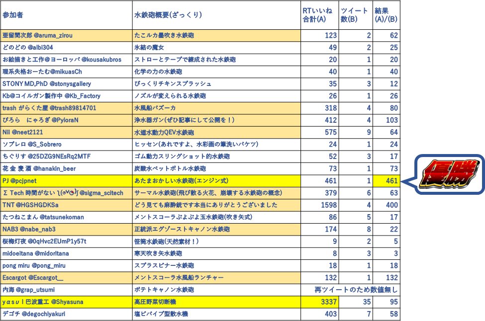 水鉄砲自作コンテスト