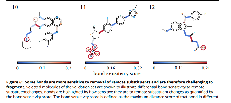 (10/14) Some bonds are more sensitive to remote substituent changes than others. Not surprisingly, conjugated bonds are most sensitive and charged substituents induce the most change.
