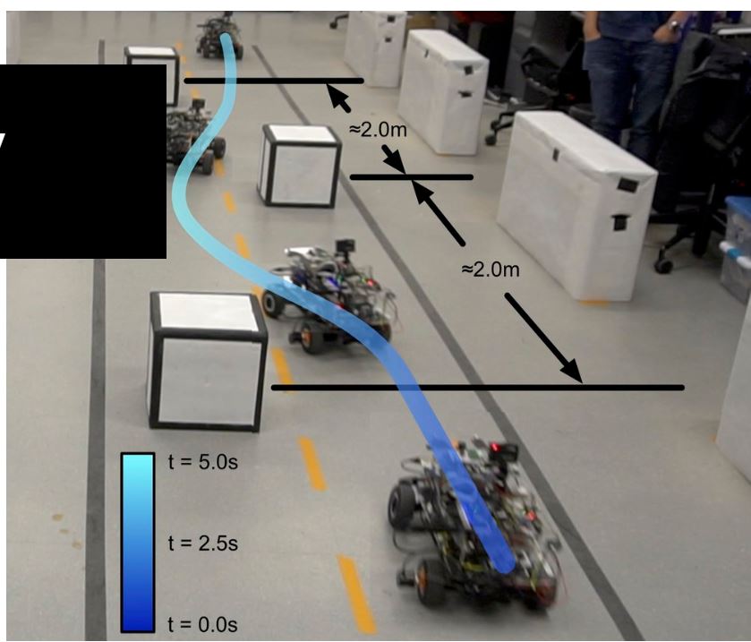 trajectory design and modeling, LIDAR research, thermal vision for robots, traffic modelling fro autonomous vehicles, machine learning based vehicle AI modeling etc. The research is essentially not just broad, but deep and interdisciplinary for each variety of sub systems (8)