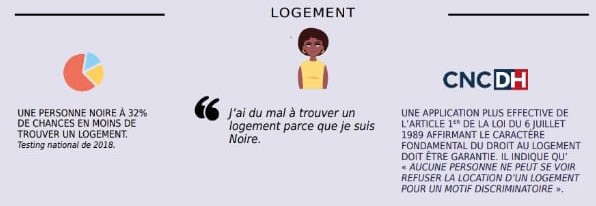 Louise Savri (@savrilouise) on Twitter photo Infographie du rapport racisme sur l'accès au logement :32 % de chances de moins pour une personne de couleur noire de trouver un logement.🤔🤔🤔 <a href="/CNCDH/">CNC Droits Homme</a>
<a href="/EmmWargon/">Emmanuelle Wargon</a>
<a href="/1ElisaMoreno/">Élisabeth Moreno</a>
<a href="/JeanCASTEX/">Jean Castex</a>
#logement #égalité Infographie du rapport racisme sur l'accès au logement :32 % de chances de moins pour une personne de couleur noire de trouver un logement.🤔🤔🤔 <a href="/CNCDH/">CNC Droits Homme</a>
<a href="/EmmWargon/">Emmanuelle Wargon</a>
<a href="/1ElisaMoreno/">Élisabeth Moreno</a>
<a href="/JeanCASTEX/">Jean Castex</a>
#logement #égalité