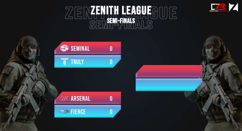 CODMobileLeague's tweet photo. SEMI-FINALS TIME!
@TeamSeMinal vs @TrulyCODM 
@ArsenalCODM vs @TeamFierce2K20 

Streamed by @BullzStreamS as always:
https://t.co/32ppEt53pN https://t.co/f3jNh7ZgQL
