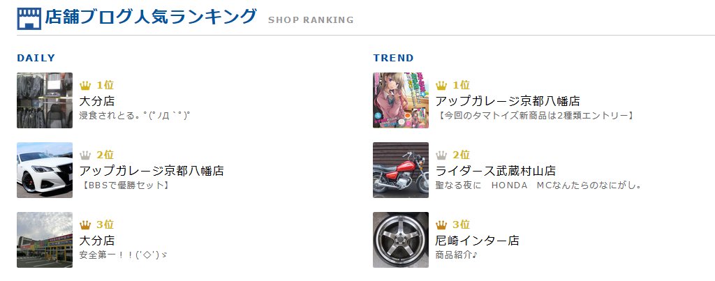 アップガレージ京都八幡店 公式 Twitterren やったぜ アップガレージのトレンドブログランキング タマトイズ様 Tma Tama Eigyo の商品紹介が堂々の第1位ですよ やっぱり注目度もが高いシリーズなだけあります そして 現状カー用品店として扱っているのは