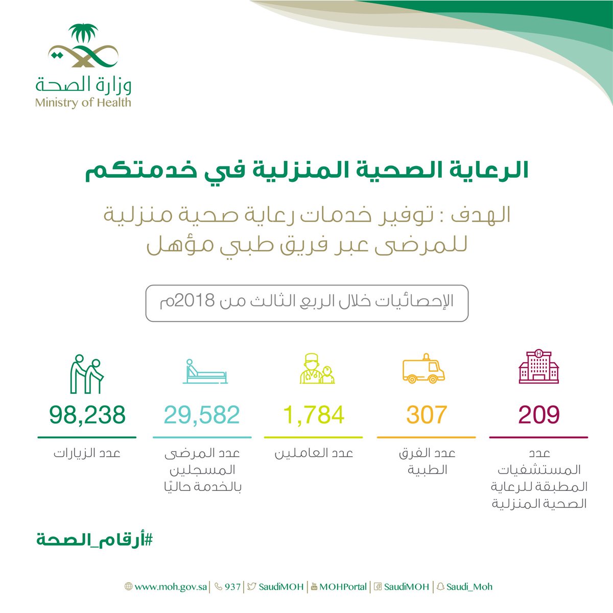 Respiratory Home Care (rhc_edu) Twitter