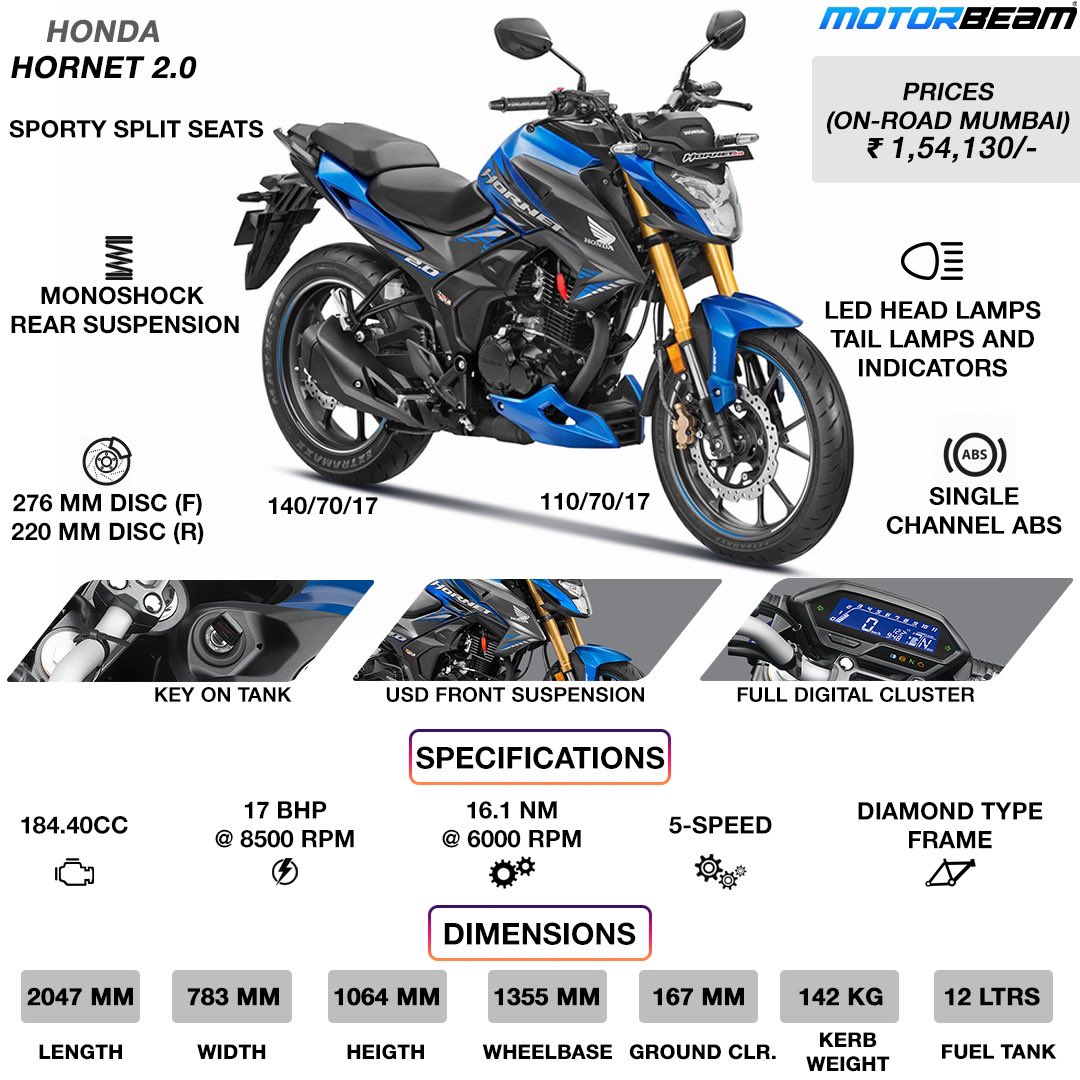 honda hornet bs6 2.0