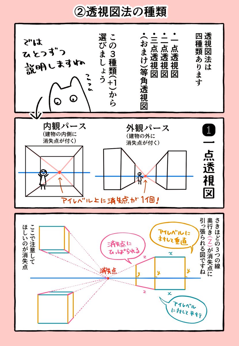 #背景描き方漫画
背景のある絵を描きたいけどどこから描けばいいの!?な時。前回説明した3つの線を使って透視図を説明していきます。今日は一点透視! 