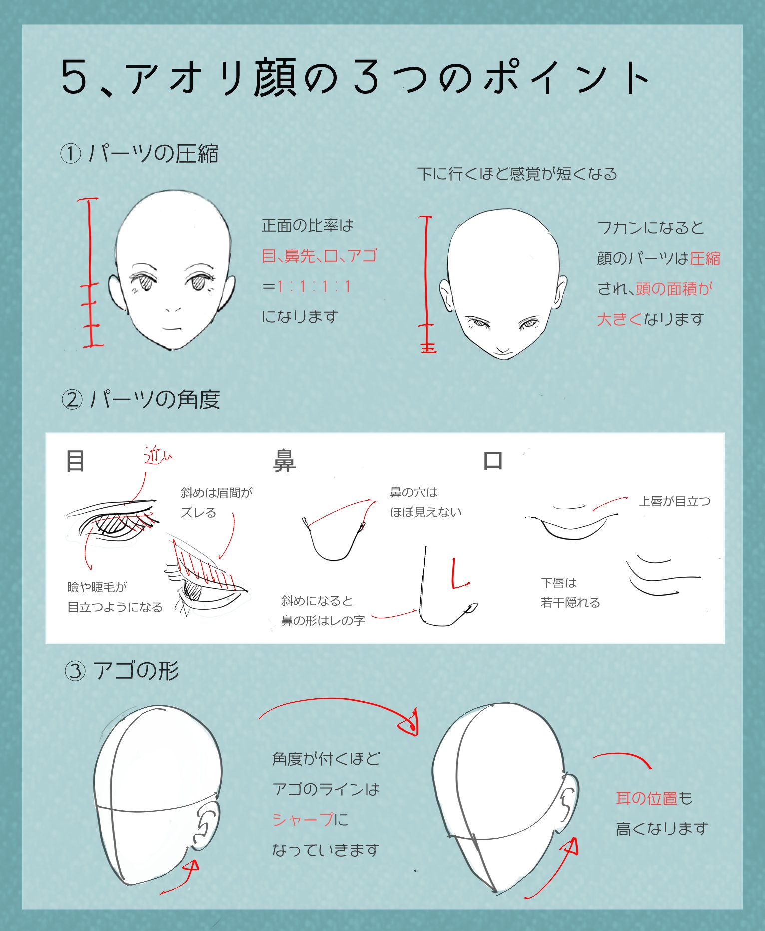 能登ケイ イラスト講座 フカン顔の描き方のコツ フカンの角度の顔を描くときの3つのポイント 顔のパーツの圧縮 各パーツの角度 輪郭のライン フカンを描く上で重要なのはアオリと同様にパーツの圧縮です 顔の面積を小さくし 頭の面積を大きく
