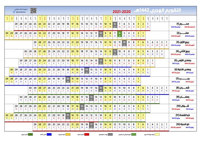 الاستعلام عن بطاقات الخدمات المتكاملة للمعاقين 2020 بالرقم القومي وزارة التضامن In 2020 Public Chart Pie Chart