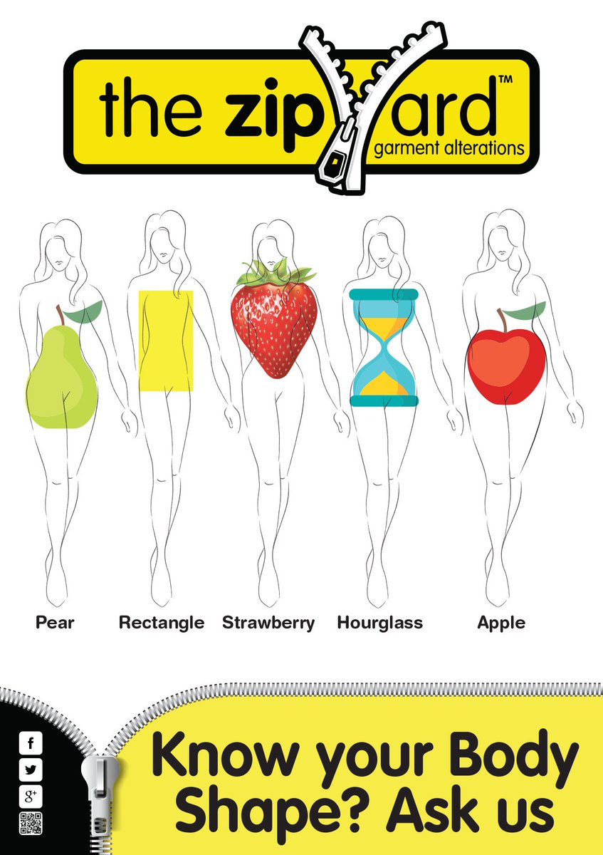 Zipyardbasingst tweet picture