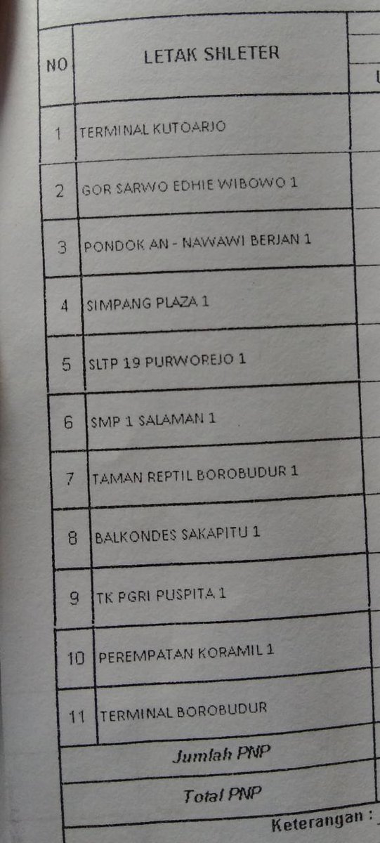 Halte Trans Jateng koridor Kutoarjo-Borobudur sementara ini yang tersedia. Hanya bisa naik turun di halte tersebut <a href="/BisKota_/">orang pun datang dan akan kembali</a>