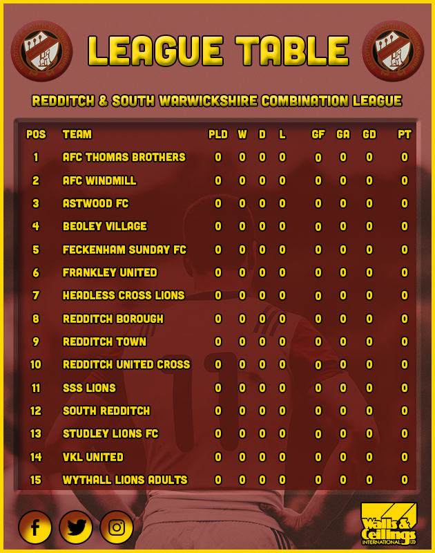 A look at the league table ahead of this weeks opening fixtures. 

Where will your team end up after the first round of fixtures? 

Sponsored by <a href="/WAClimited/">WAClimited</a>