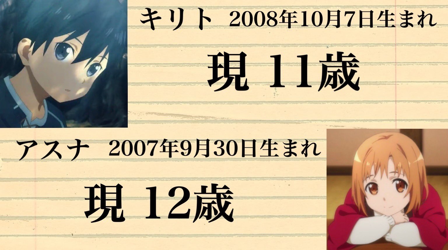 Akky Sao各キャラの現在の年齢 年9月3日現時点 T Co Hz0inc2tuf Twitter